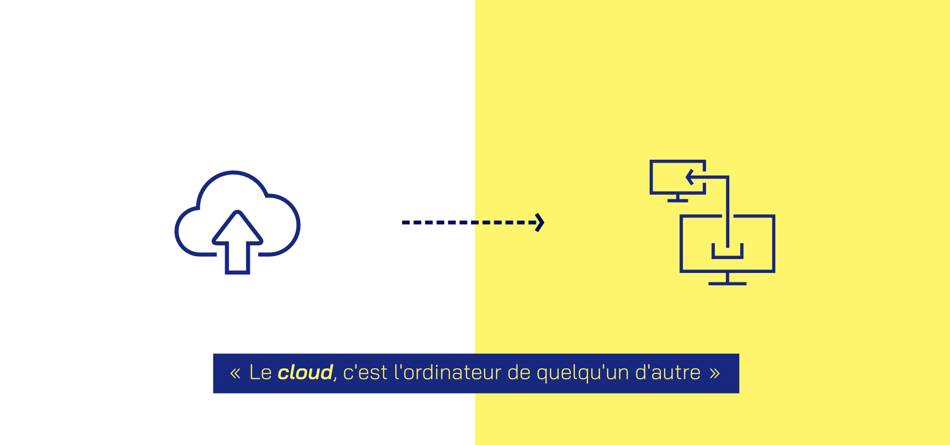 représentation du cloud par l'ordinateur d'un autre
